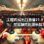 工程机械出口激增21.9%,贸易额同比增长超5%(图1) 工程机械出口激增21.9%,贸易额同比增长超5%(图1)