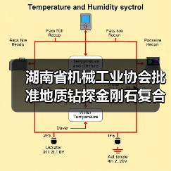 湖南省机械工业协会批准地质钻探金刚石复合片钻头标准立项(图3) 湖南省机械工业协会批准地质钻探金刚石复合片钻头标准立项(图3)