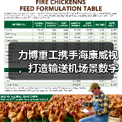 力博重工携手海康威视，打造输送机场景数字化新标杆（图2）