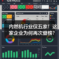 内燃机行业仅五家!这家企业为何再次登榜?(图3) 内燃机行业仅五家!这家企业为何再次登榜?(图3)