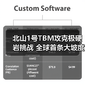 北山1号TBM攻克极硬岩挑战 全球首条大坡度螺旋隧道成功贯通（图2）