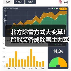 北方除雪方式大变革!智能装备成除雪主力军(图1) 北方除雪方式大变革!智能装备成除雪主力军(图1)