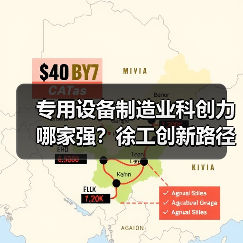 专用设备制造业科创力哪家强?徐工创新路径揭秘(图2) 专用设备制造业科创力哪家强?徐工创新路径揭秘(图2)