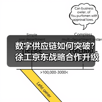 数字供应链如何突破?徐工京东战略合作升级(图1) 数字供应链如何突破?徐工京东战略合作升级(图1)