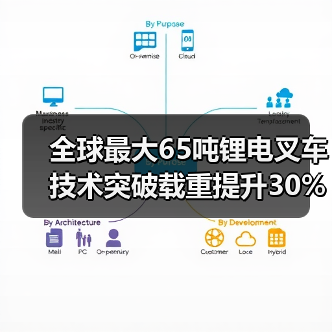 全球最大65吨锂电叉车技术突破载重提升30%(图3) 全球最大65吨锂电叉车技术突破载重提升30%(图3)