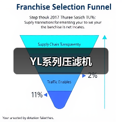 YL系列压滤机(图2) YL系列压滤机(图2)