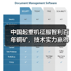 中国起重机征服智利百年铜矿，技术实力赢得全球信赖（图3）