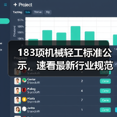 183项机械轻工标准公示,速看最新行业规范(图1) 183项机械轻工标准公示,速看最新行业规范(图1)
