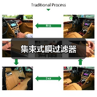 集束式膜过滤器（图2）