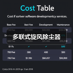 多联式旋风除尘器（图3）
