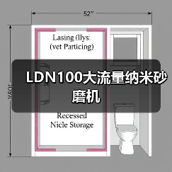 LDN100大流量纳米砂磨机（图3）