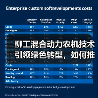 柳工混合动力农机技术引领绿色转型，如何推动行业革新？（图1）
