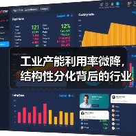 工业产能利用率微降,结构性分化背后的行业差异(图2) 工业产能利用率微降,结构性分化背后的行业差异(图2)