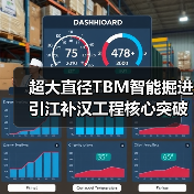 超大直径TBM智能掘进引江补汉工程核心突破（图4）