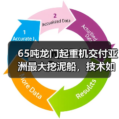 65吨龙门起重机交付亚洲最大挖泥船，技术如何攻克极端环境挑战？（图1）