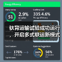 驮背运输试验成功运行，开启多式联运新模式（图3）