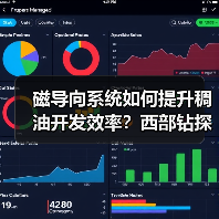 磁导向系统如何提升稠油开发效率？西部钻探技术突破（图1）
