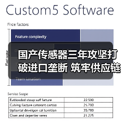 国产传感器三年攻坚打破进口垄断 筑牢供应链安全(图1) 国产传感器三年攻坚打破进口垄断 筑牢供应链安全(图1)
