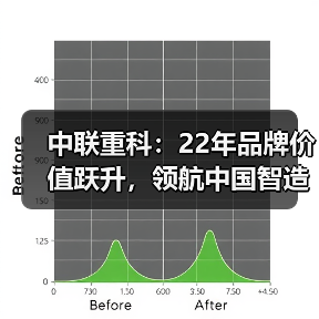 中联重科:22年品牌价值跃升,领航中国智造新高度(图1) 中联重科:22年品牌价值跃升,领航中国智造新高度(图1)