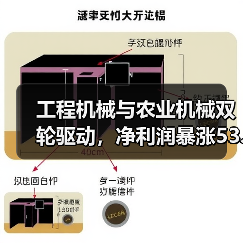 工程机械与农业机械双轮驱动，净利润暴涨53.98%（图3）