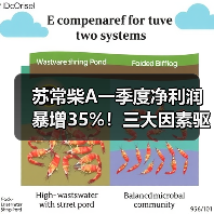 苏常柴A一季度净利润暴增35%！三大因素驱动业绩逆势上扬（图2）