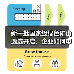 新一批国家级绿色矿山遴选开启，企业如何申报？（图3）