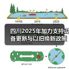 四川2025年加力支持设备更新与以旧换新政策解读（图3）