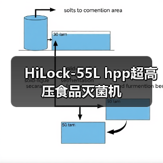 HiLock-55L hpp超高压食品灭菌机(图3) HiLock-55L hpp超高压食品灭菌机(图3)