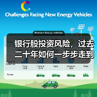 银行股投资风险,过去二十年如何一步步走到今天?(图3) 银行股投资风险,过去二十年如何一步步走到今天?(图3)