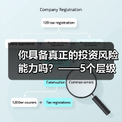 你具备真正的投资风险能力吗?——5个层级帮你精准定位(图4) 你具备真正的投资风险能力吗?——5个层级帮你精准定位(图4)